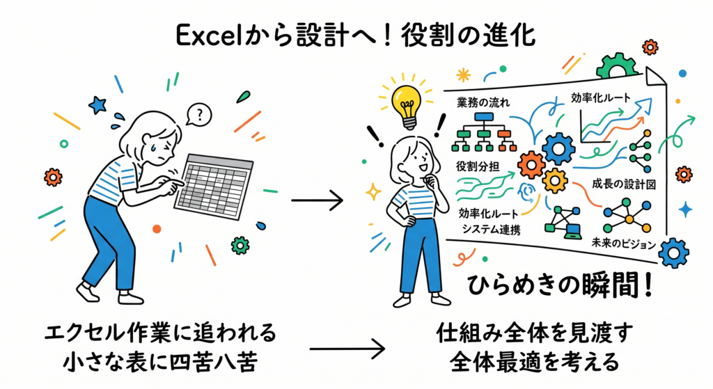 効率化好きの真価：作業の達人から仕組みの設計者へ