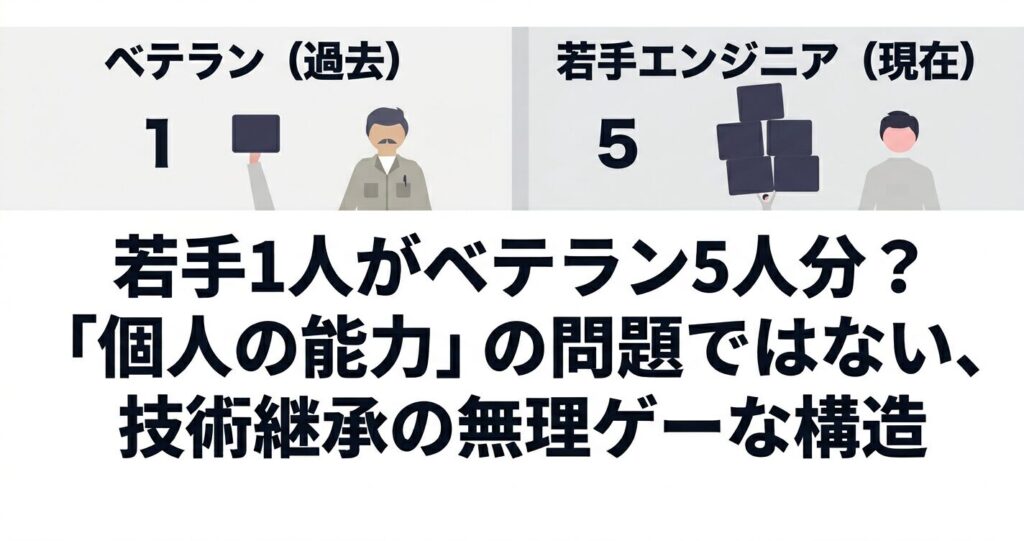 ベテラン1人あたりの担当範囲と若手1人の負担の対比図