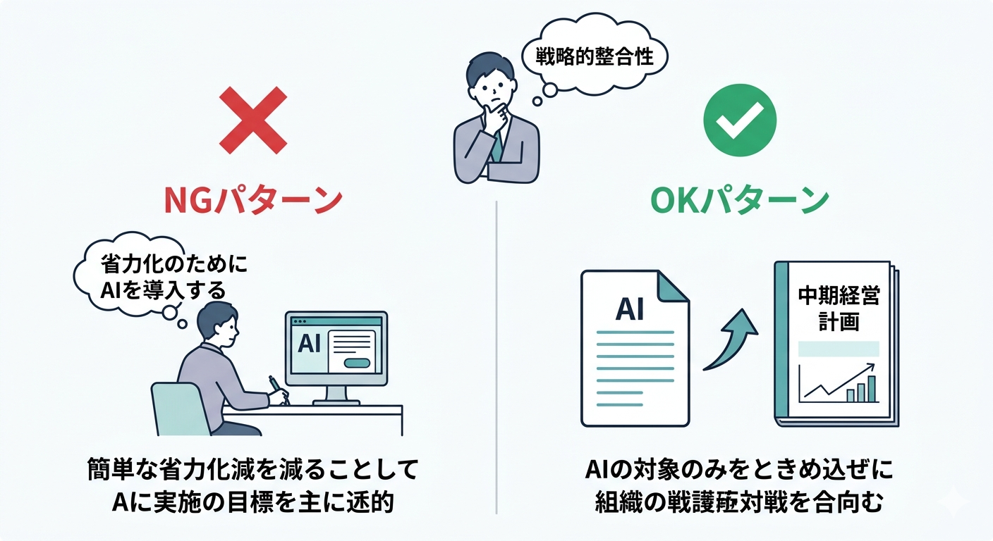 決裁者が提案書の目的を判断する基準（戦略的整合性）と現場目線のNGパターンを対比した図