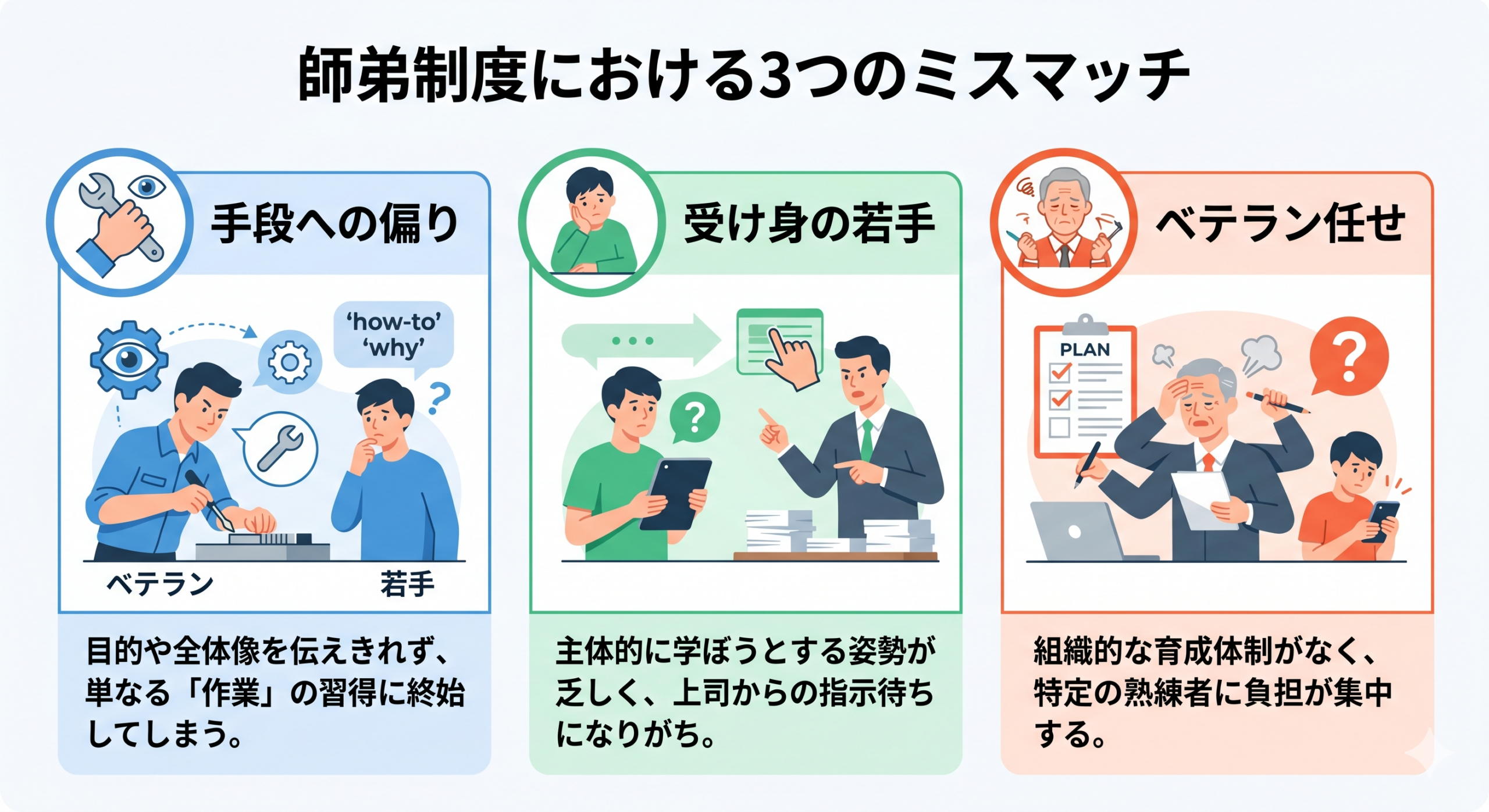 弟子入りという前提が生む3つのズレ（手段の偏り、受け身の姿勢、ベテラン任せ）