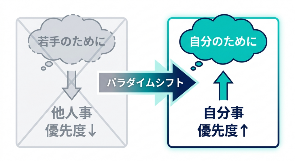 技術伝承は若手のためではない。中堅と経営層が生き残るための「自己防衛の構造」