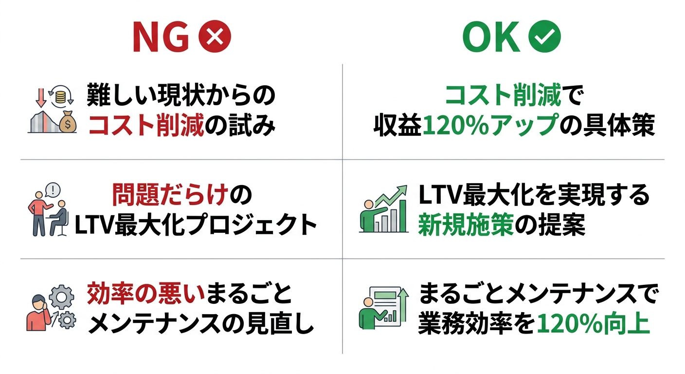 業務改善提案書タイトルのNG例とOK例を対比した比較表インフォグラフィック