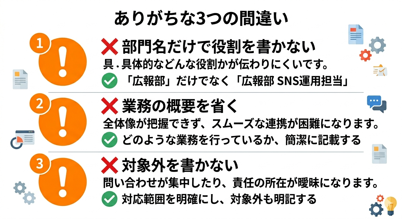 対象の範囲でよくある3つのつまずきポイントを示す警告チェックリスト図