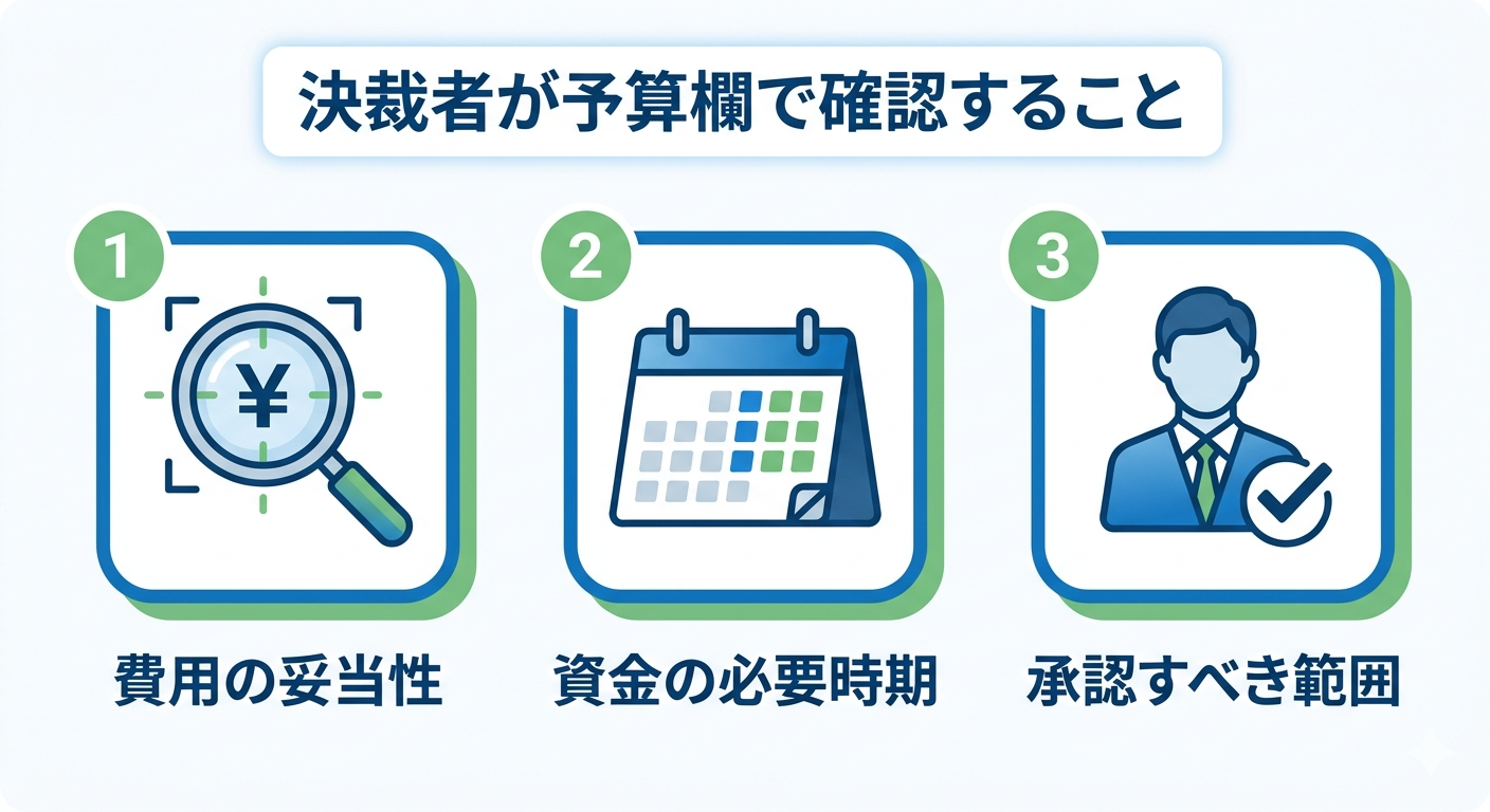 決裁者が予算欄で確認する3つのポイント：費用の妥当性・資金の必要時期・承認すべき範囲