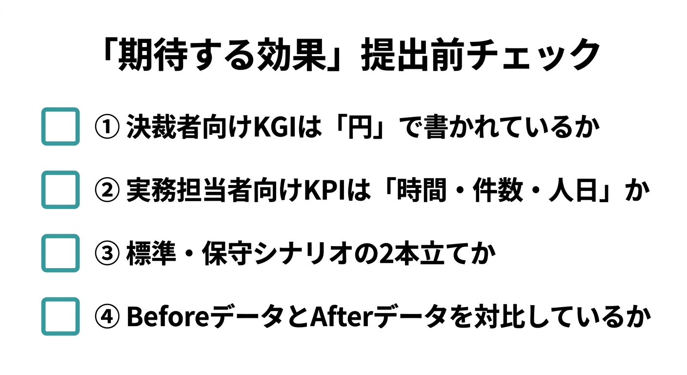 業務改善提案書「期待する効果」を提出前に確認する4つのチェックポイント