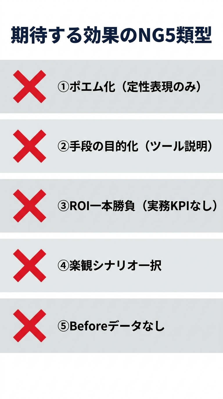 業務改善提案書「期待する効果」に繰り返し現れるNGパターン5類型の一覧図