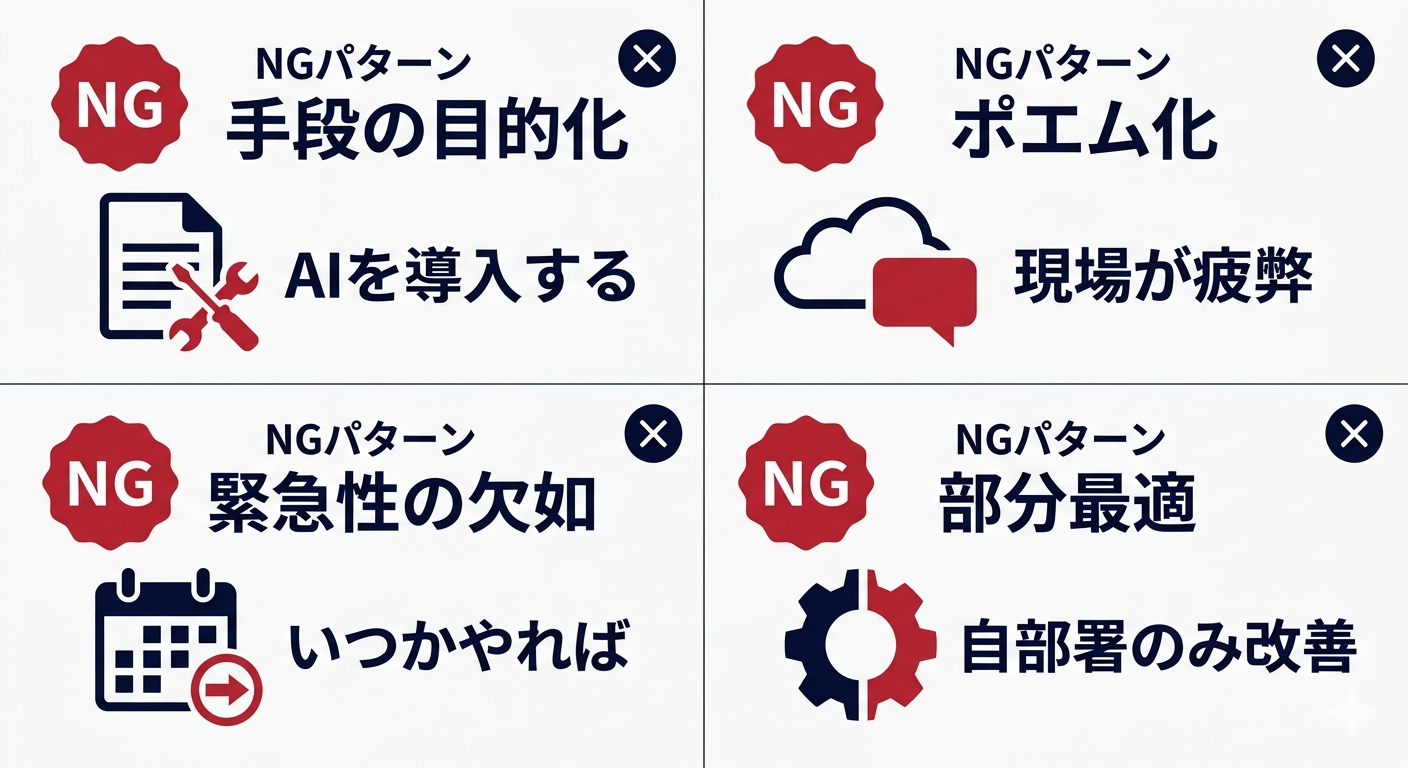 業務改善提案書の目的欄でやりがちな4つのNGパターン（手段の目的化・ポエム化・緊急性の欠如・部分最適）の対比図