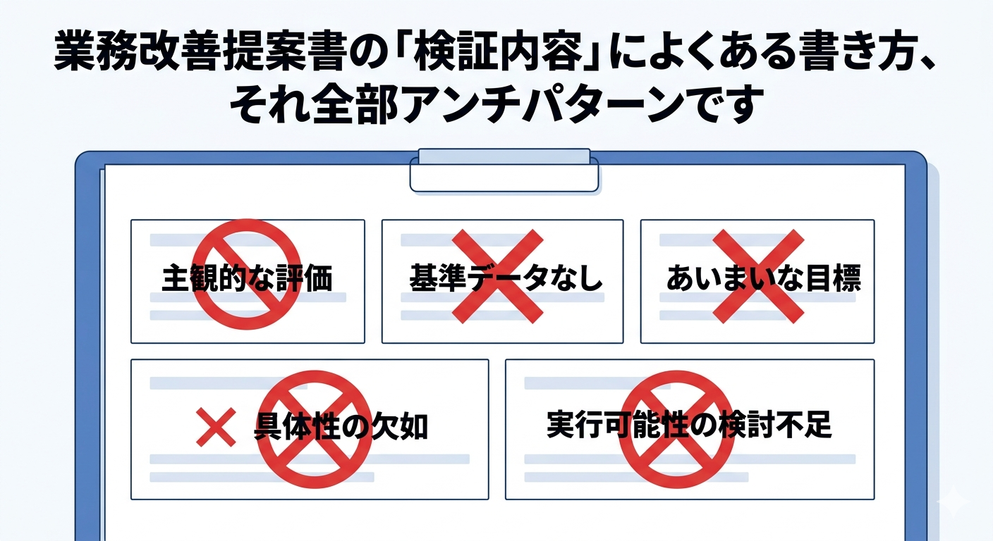 業務改善提案書の検証内容によくある書き方がアンチパターンであることを示す提案書イメージ
