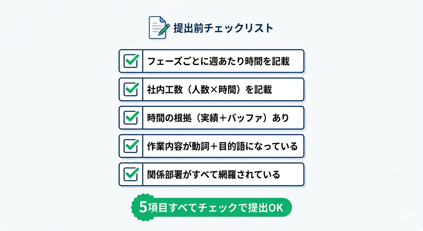 業務改善提案書「必要なリソース」提出前チェックリスト——5項目確認で差し戻しを防ぐ実務ツール