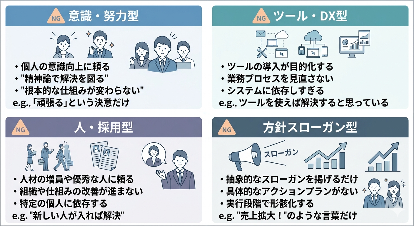 業務改善提案書でよく書かれる解決策の4つのアンチパターンを示す2×2グリッドの比較インフォグラフィック