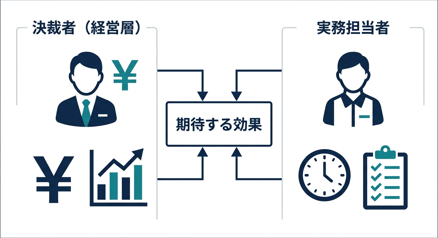 決裁者と実務担当者という2種類の承認者の構造を示す図解