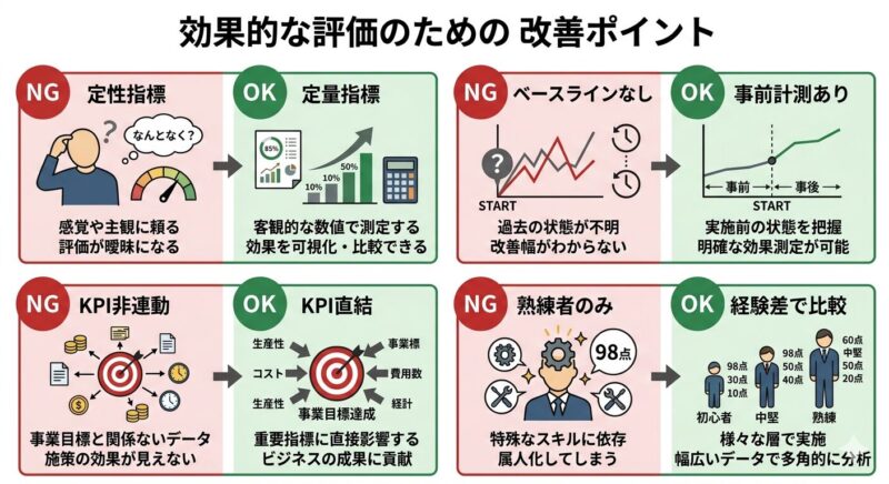 検証内容設計でやりがちな4つのNGパターンとOK例の対比図