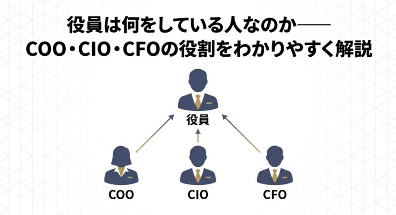 COO・CIO・CFOという役員の3つの職責を示すアイキャッチ画像