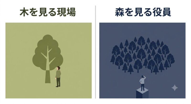 「森を見る役員」と「木を見る現場」という視点の高さの違いを示す対比図