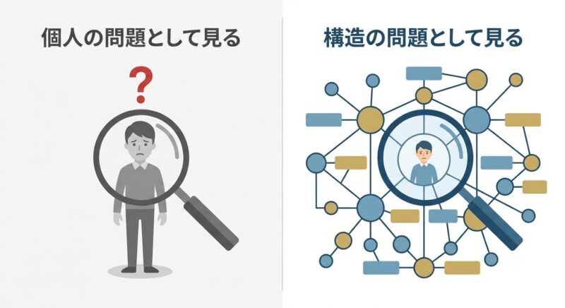 上司個人の資質で片づける見方と、構造で捉え直す見方の対比図