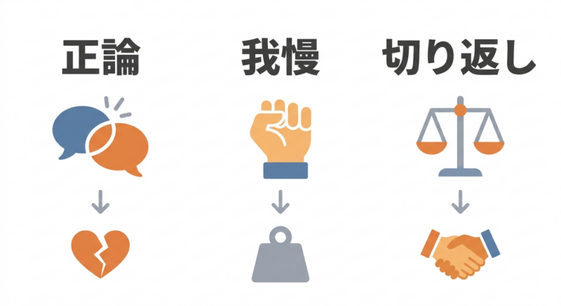 正論・我慢・切り返しの3つの対応を比較した図解